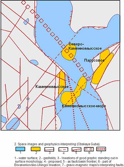 Boyanenkovsko_Urengoi lineation