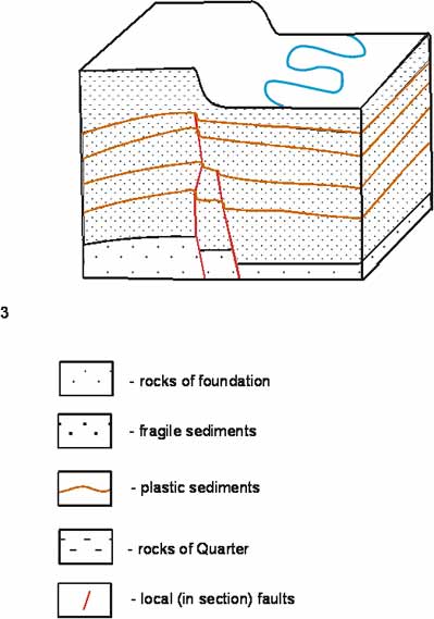 Linear formations